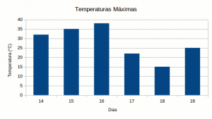  estadisticas temperatuas máximas 