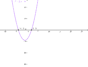 grafico de ecuacion