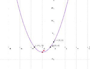 x2+4x+2a=1
